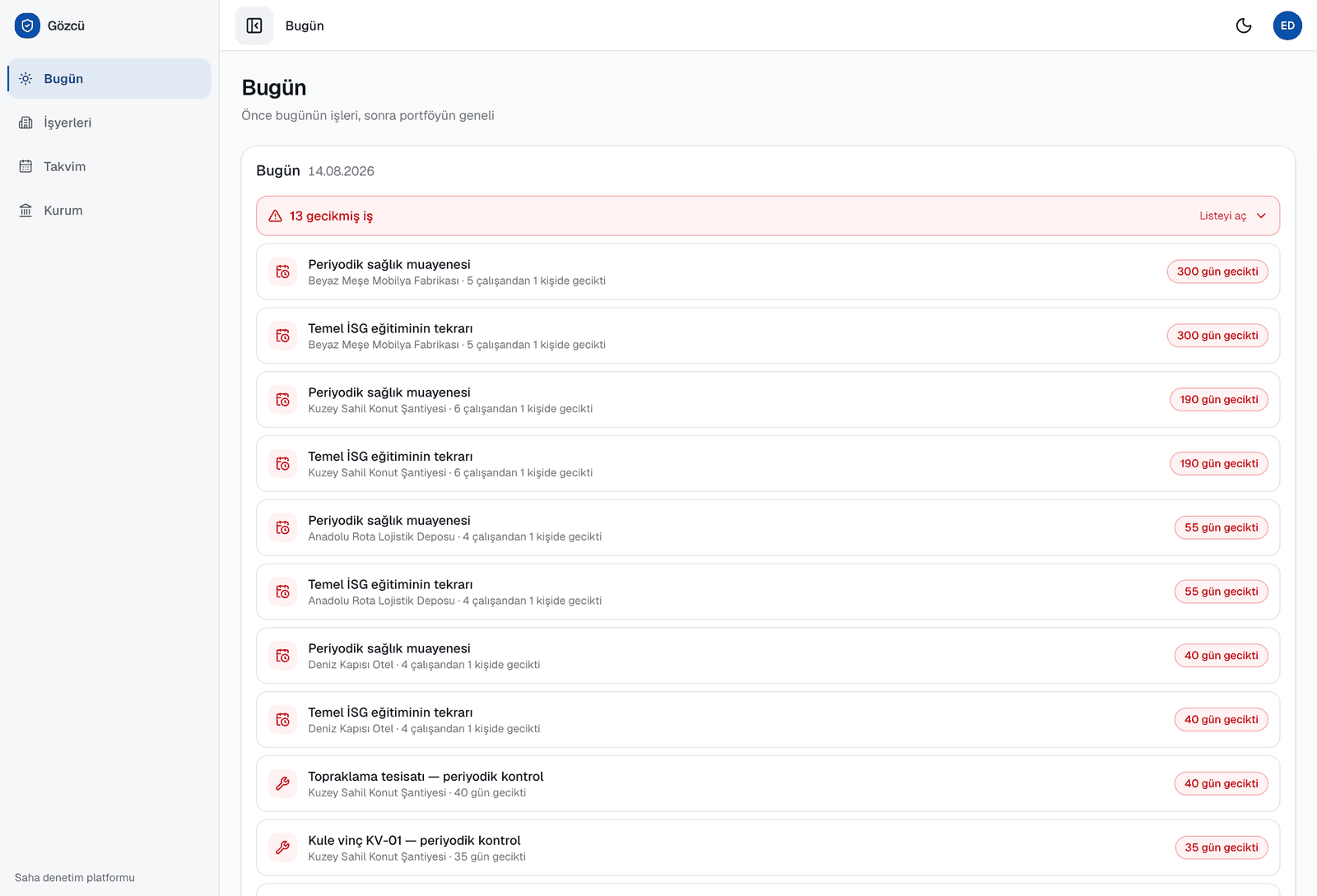 Bugün ekranı: gecikmiş işler listesi, bugünkü planlı ziyaret ve sıradaki işler.